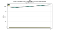 Stockholders Equity Including Portion Attributable To Noncontrolling Interestus-gaap: Restatement