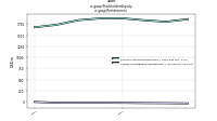 Stockholders Equityus-gaap: Restatement