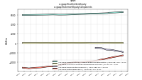 Stockholders Equityus-gaap: Statement Equity Components