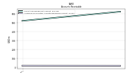Allowance For Doubtful Accounts Receivable Current