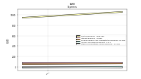 Other Nonoperating Income Expense