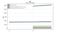 Deferred Income Tax Assets Net