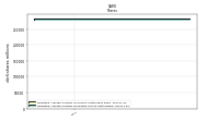 Weighted Average Number Of Diluted Shares Outstanding