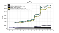 Intangible Assets Net Excluding Goodwill