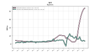 Income Tax Expense Benefit