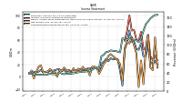 Other Comprehensive Income Loss Net Of Tax