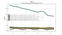 Lessee Operating Lease Liability Undiscounted Excess Amount
