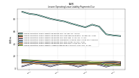 Lessee Operating Lease Liability Payments Remainder Of Fiscal Year