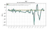 Net Cash Provided By Used In Investing Activities