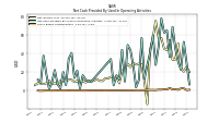 Share Based Compensation