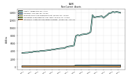 Intangible Assets Net Excluding Goodwill