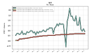 Common Stock Dividends Per Share Cash Paid