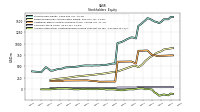 Accumulated Other Comprehensive Income Loss Net Of Tax