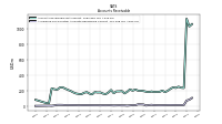 Allowance For Doubtful Accounts Receivable Current