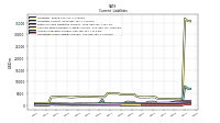 Operating Lease Liability Current