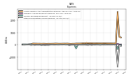 Other Nonoperating Income Expense