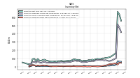 Inventory Raw Materials Net Of Reserves