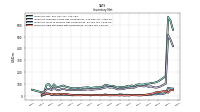 Inventory Work In Process Net Of Reserves