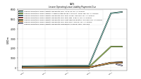 Lessee Operating Lease Liability Payments Remainder Of Fiscal Year