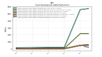 Lessee Operating Lease Liability Payments Due Year Four