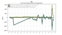 Net Cash Provided By Used In Investing Activities