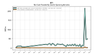 Share Based Compensation