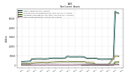 Deferred Income Tax Assets Net