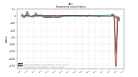 Other Nonoperating Income Expense