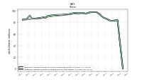 Weighted Average Number Of Diluted Shares Outstanding