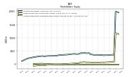 Accumulated Other Comprehensive Income Loss Net Of Tax