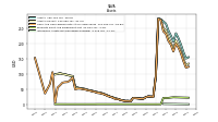 Intangible Assets Net Excluding Goodwill