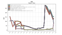 Intangible Assets Net Excluding Goodwill