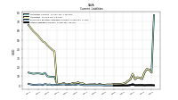 Other Liabilities Current