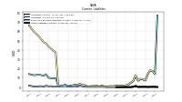 Employee Related Liabilities Current