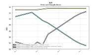 Finite Lived Intangible Assets Net