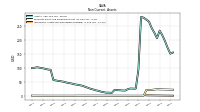 Intangible Assets Net Excluding Goodwill