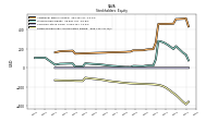 Retained Earnings Accumulated Deficit