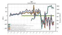 Income Loss From Continuing Operations 
Before Income Taxes Extraordinary Items Noncontrolling Interest