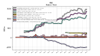 Stockholders Equity