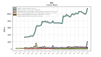 Other Assets Current