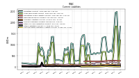 Contract With Customer Liability Current