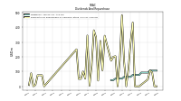 Payments For Repurchase Of Common Stock