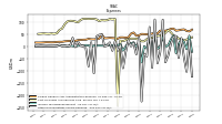 Other Nonoperating Income Expense