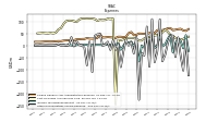 Cost Of Goods And Services Sold