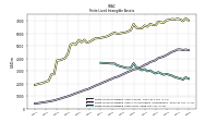 Finite Lived Intangible Assets Net