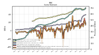 Comprehensive Income Net Of Tax