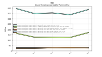 Lessee Operating Lease Liability Payments Due Year Four