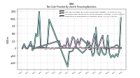Payments For Repurchase Of Common Stock