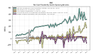 Foreign Currency Transaction Gain Loss Realized