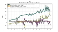 Increase Decrease In Prepaid Deferred Expense And Other Assets